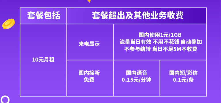全民日租卡套餐资费 联通全民日租卡 月租低至10元 入网首月送11元话费 1元1G国内流量